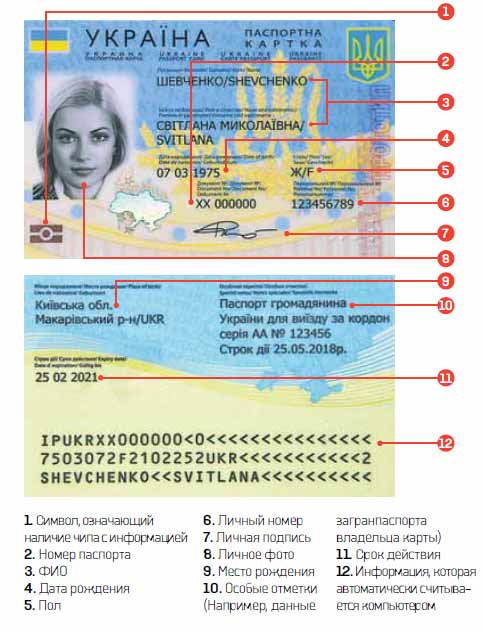 passport_ua