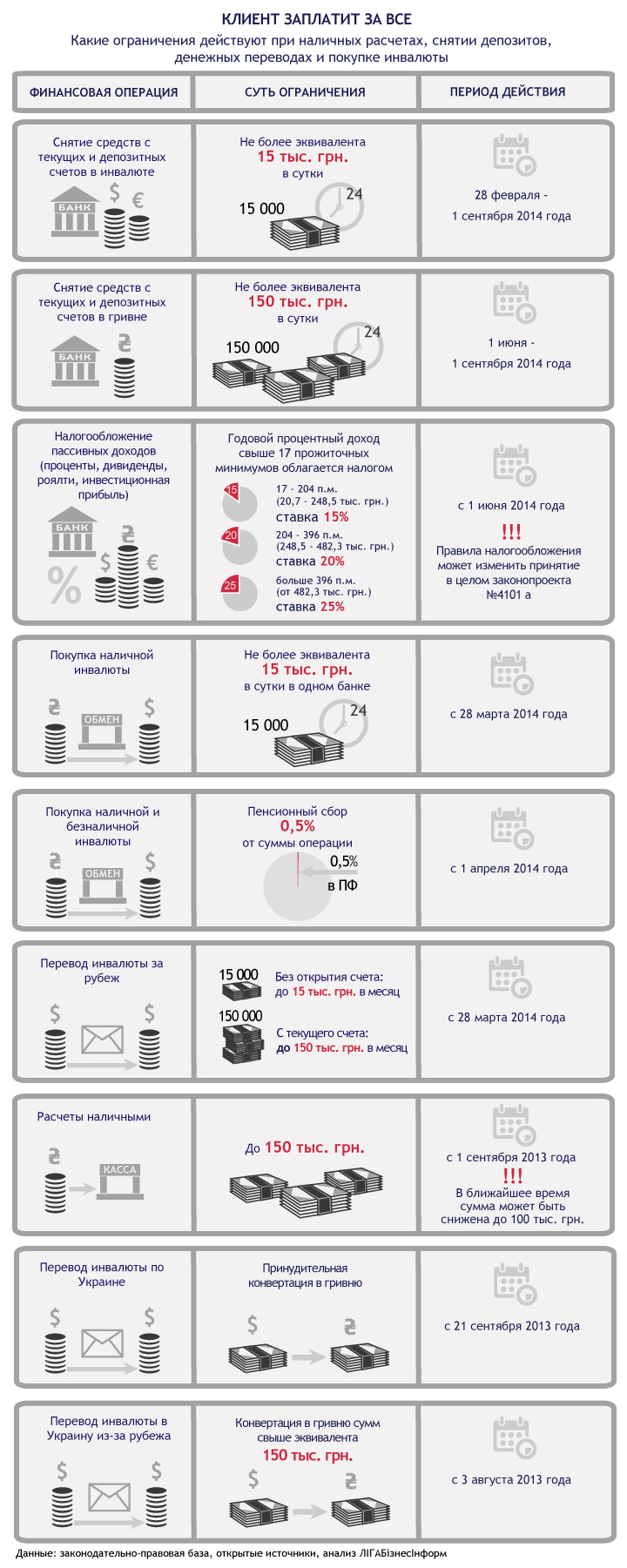 Что делать, если банк не отдает депозит 1 banki ua ogranicheniya infografica