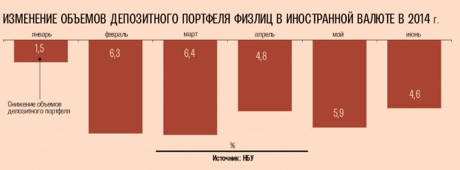 Клиенты забирают валюту из банков через суд 1 depozit ua izmeneniya
