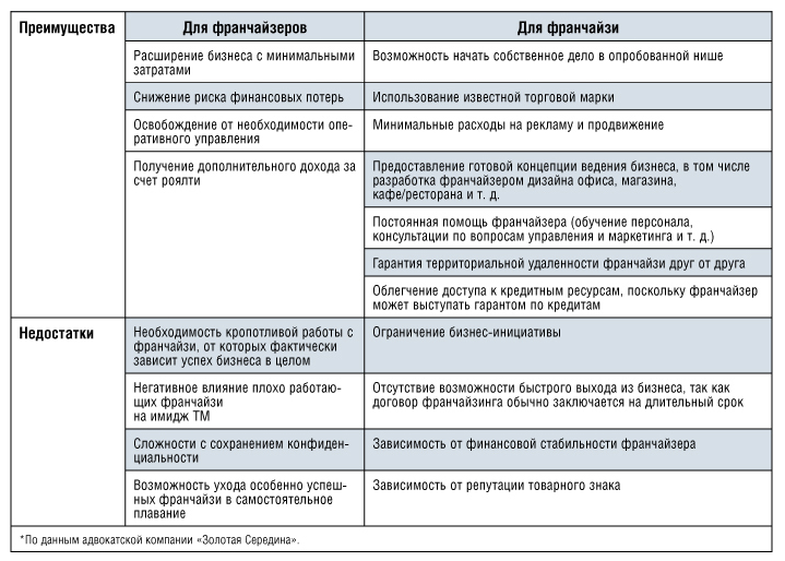 Пиратство в бизнесе: как не создать конкурентов, продавая франшизу 1 franchayzing ua