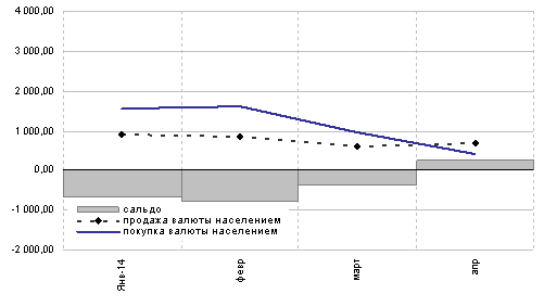 nal dollar pokupka  ua