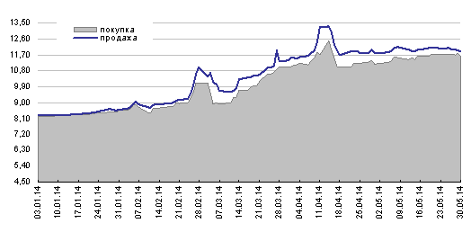 nal dollar ua