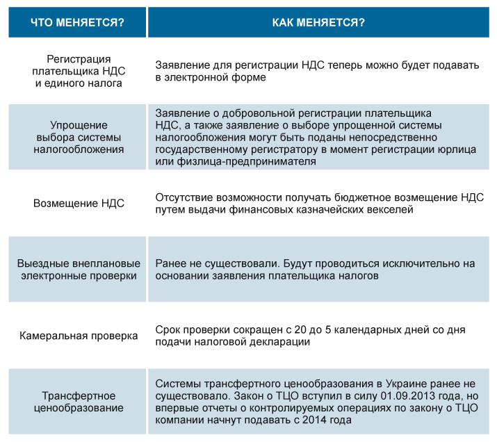 Налоговые сюрпризы: что нового ждет налогоплательщиков в 2014 году 1 nalogi 2014 ua