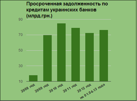 Как украинские банки залоговое имущество продают 1 prosrochka bank ua