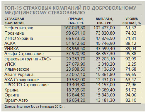 Бесплатная медицина подорожает 1 sk medstrah