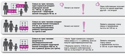 Нюансы жилищного налогооблажения (инфографика) 2 nalog_nedvijimost_2