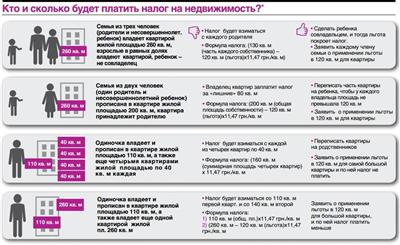 Нюансы жилищного налогооблажения (инфографика) 1 nalog_nedvijimost_3