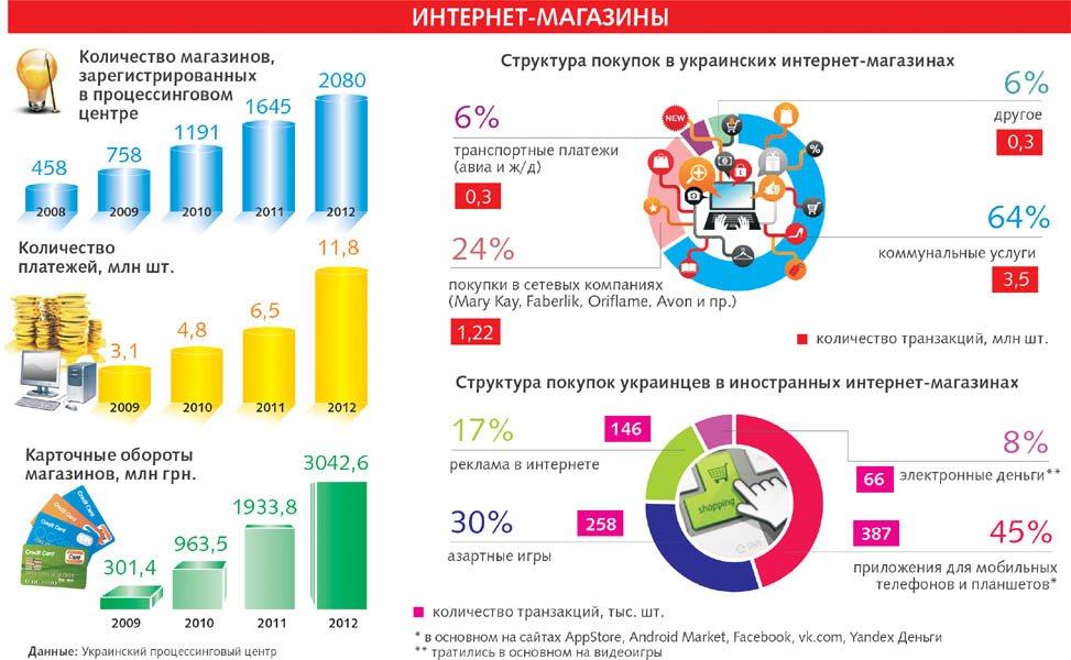 На крючке у хакеров 1 pokupki_internet