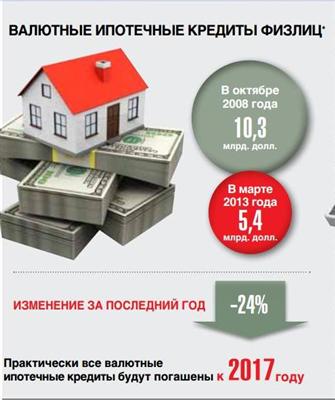 Валютные займы 1 valuta ipoteka ukr