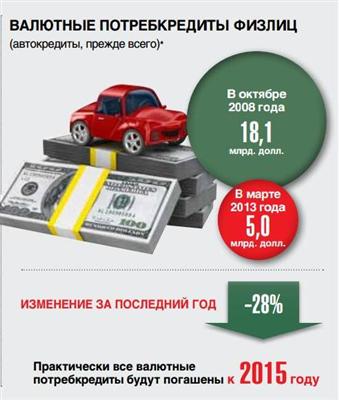 Валютные займы 2 valuta potreb ukr
