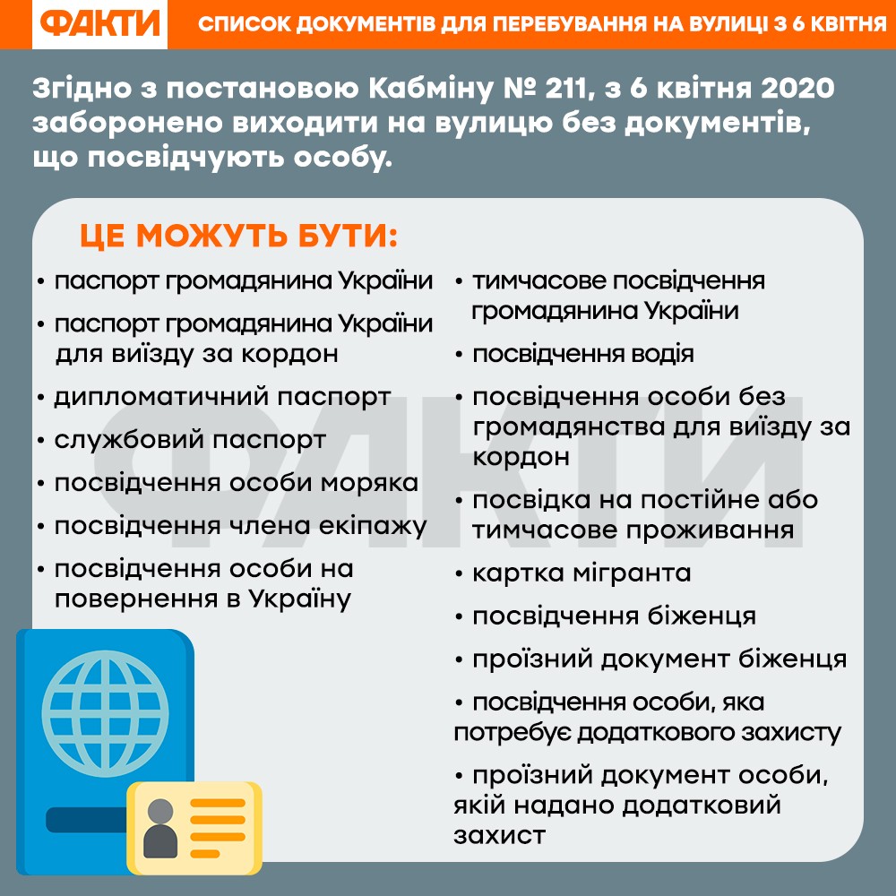 Усиление карантина с 6 апреля: список документов для выхода на улицу Усиление карантина с 6 апреля: список документов для выхода на улицу