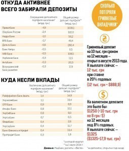 Украинцы нашли способ вернуть депозиты из банков 1 depozit_ua_2014