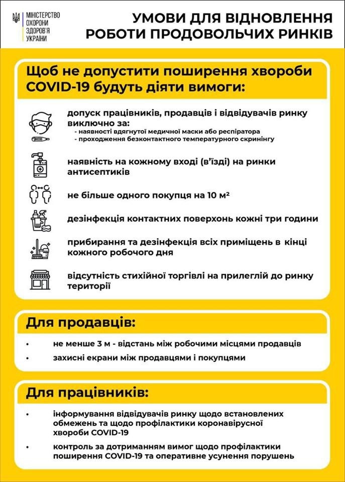 В Украине открыли рынки с 1 мая: Кабмин принял решение В Украине открыли рынки с 1 мая: Кабмин принял решение