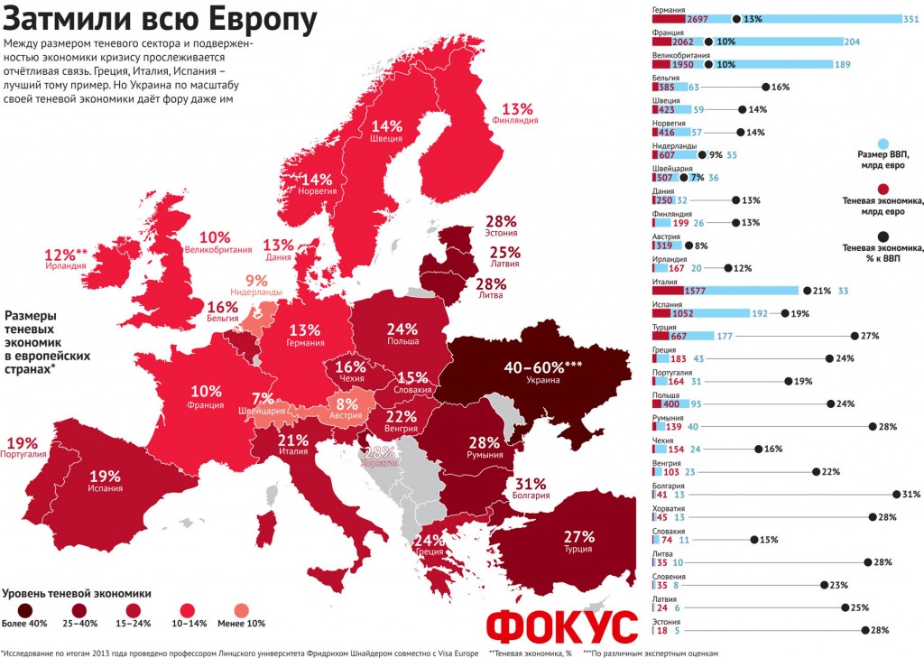 По старой схеме. Почему новая власть проигрывает в борьбе с теневой экономикой 1 tenevaya_ekonomika