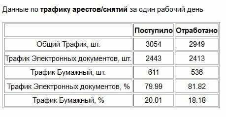 Приватбанк перешел на систему автоматического ареста счетов. Как это работает? Приватбанк перешел на систему автоматического ареста счетов. Как это работает?